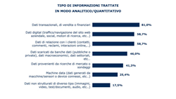 grafico con risposte ad un questionario su sfondo bianco