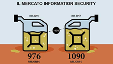 due taniche disegnate per rappresentare il flusso di mercato