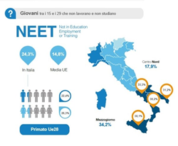 infografica con la situazione in italia nel 2017